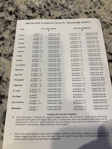 Strat O Matic 2005 BASEBALL gioco da tavolo effetto Ball Park CARD EX FS - Foto 1 di 2