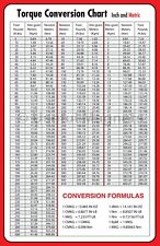 Metric Torque Conversion Chart