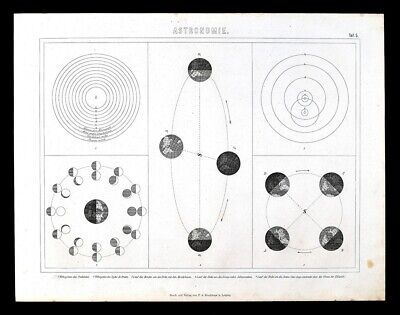 1874 Bilder Print Solar System Planets Earth Rotation Seasons Lunar Cycle Moon • 26.07£