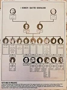 Ritaglio Giornale Illustrazione Albero Genealogico Famiglia Kennedy - Picture 1 of 1