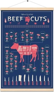 Rindfleischschnitte Anleitung Diagramm Druck Poster Küche Steak Angus hängende Malerei - Bild 1 von 5
