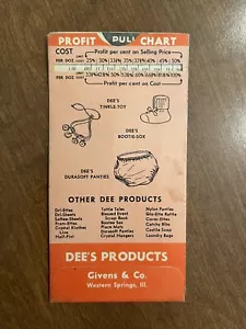 Profit Pull Chart Given & Company Dee’s Products - Picture 1 of 2