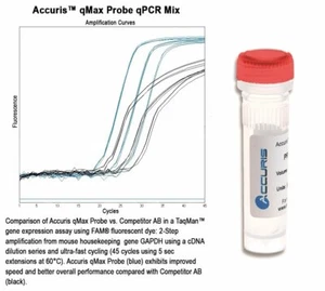 Accuris PR2001-N-1000 qMax Probe No Rox qPCR Mix, 1000 Reactions - Picture 1 of 1