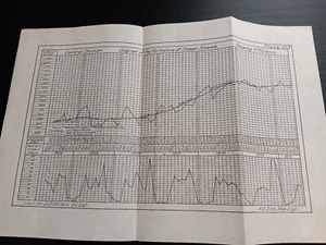 1910 Performance Steam Shovel Army Corps Engineering PANAMA CANAL Sketch Diagram - Picture 1 of 2
