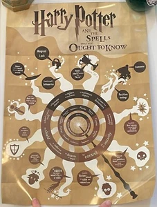 Geek Gear Zauberei Harry Potter & die Zauber, die du wissen solltest Druck Poster NEU - Bild 1 von 1