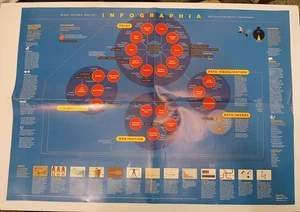 Póster Mapa de infografía de Nigel Holmes 2011 diseño de información taxonomía plegado - Imagen 1 de 18