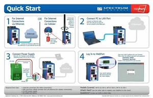 NEW WP-R-ET-SW-0 WebPort SPECTRUM CONTROLS NNB - Picture 1 of 12