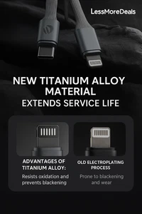 2M PD 27W Fast Charging Cable USB-C to Light– Titanium Braided iPhone Charging - Picture 1 of 4