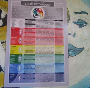  Farbreferenz/ Quick &Easy Reference laminiertes Blatt/Karte 21. Jahrhundert  - Bild 1 von 2