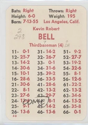 1977 APBA Baseball 1976 Season Kevin Bell Rookie RC - Image 1 of 2