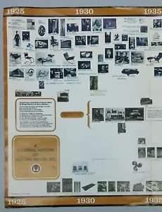 1967 Eames Office HERMAN MILLER STORIA PITTORICA Modern TimeLine Poster Brochure - Foto 1 di 9