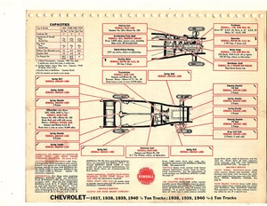 1937 TO 1940 CHEVROLET MASTER 85 1937-1940 1/2 3/4 1 TON TRUCKS LUBE CHARTS KE 4 - Picture 1 of 2