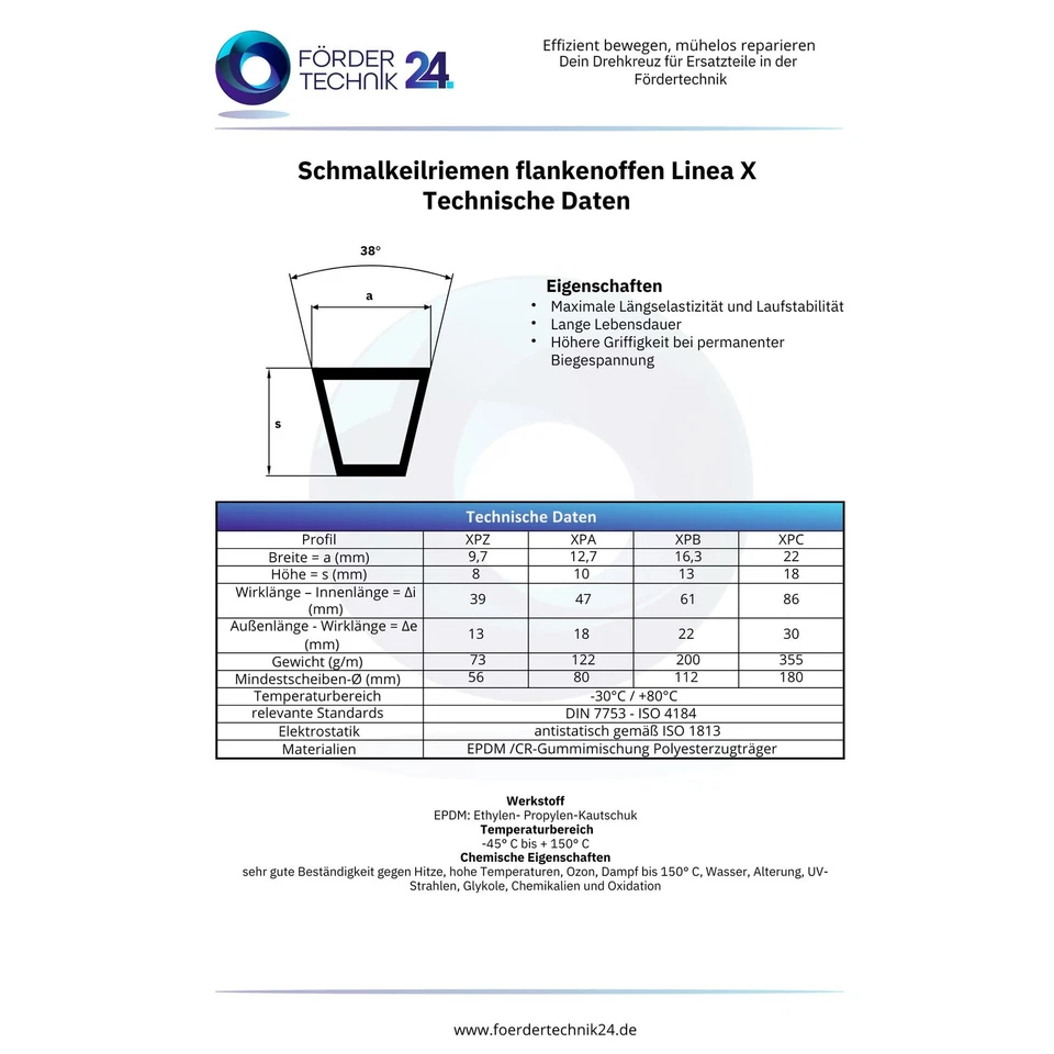 MEGADYNE Keilriemen Schmalkeilriemen Profil XPA / AVX 13 667 bis 4500 mm (Ld/Lw)