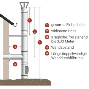 Edelstahlschornstein doppelwandig komplett Bausatz Set DW Ø 160 mm Kamin Schlot - Bild 1 von 3