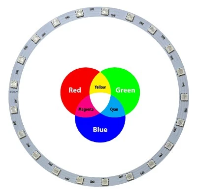 MODULO A CERCHIO RING 21 LED SMD 5050 DIAM. 140MM/124MM 12V MULTICOLOR RGB IP20 - Immagine 1 di 3