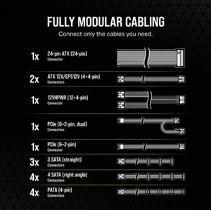 Brand New Original Corsair RMe Series (750e, 850e, 1000e, 1200e) Modular Cables - Picture 1 of 1