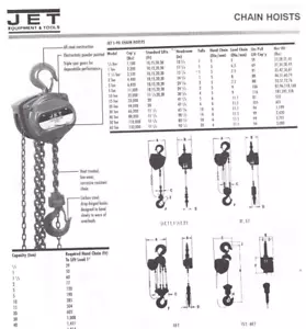 Jet L-90 Hand Chain Hoists - Assorted Sizes - New Old Stock - Picture 1 of 5