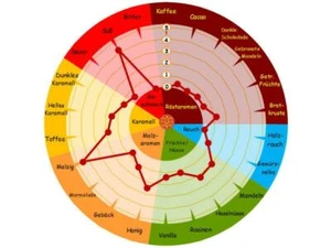 1kg BARKE® Wiener Malz Braumalz Weyermann® Bier selber Brauen - Bild 1 von 3