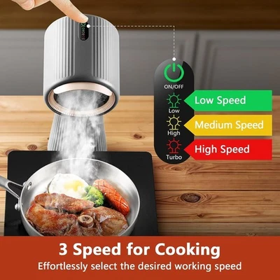 SNDOAS 180 m³/h Mini Dunstabzugshaube, Rezirkulation mit Kohlefilter,für Wohnung