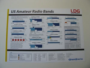 Ham Band Plan Frequency Chart United States Amateur Radio Bands Poster 13"x19"in - Picture 1 of 16