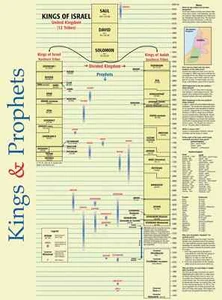 Kings & Prophets Laminated Wall Chart (Old Testament Kings and Prophets) - Picture 1 of 1