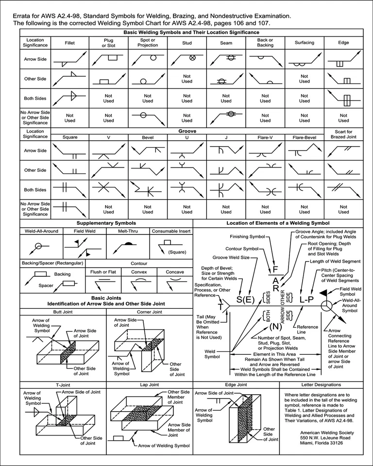 Welding Symbols Chart 8 x 10 - Image 1 of 1