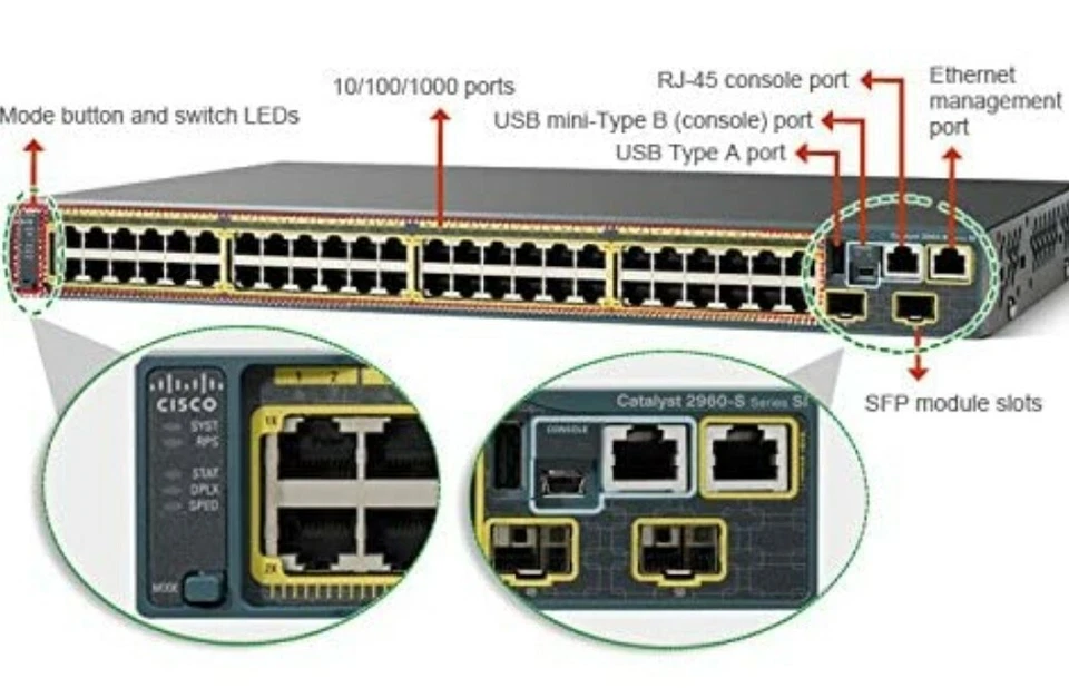 Cisco Catalyst 2960S-48TS-S 48 Ethernet 10/100/1000 SWITCH. (Brown box) - Image 1 of 1