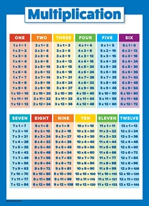 Math Multiplication Table Poster For Kids Table Chart LAMINATED 18" X 24" Size - Picture 1 of 8