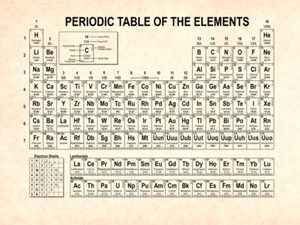 Periodic Table Real Elements Poster, Display Print Poster Chart Chemistry School - Picture 1 of 2