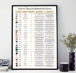 CRYSTAL GUIDE CHART CRYSTAL POSTER REIKI CHAKRA HEALING STONES XL PICTURE - Picture 1 of 3