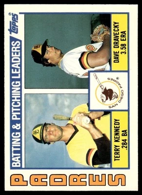 1984 Topps Tiffany Padres Batting & Pitching Leaders/Terry Kennedy/Dave Dravecky - Image 1 of 2