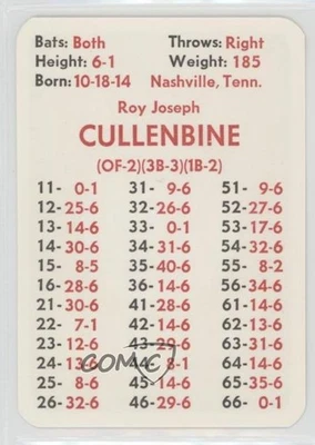 1975 APBA Baseball Great Teams of the Past Roy Cullenbine - Image 1 of 2