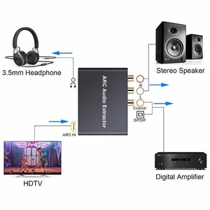 Digital HDMI 192KHz ARC Audio Adapter zu Analog SPDIF RCA Converter Extractor` - Bild 1 von 7