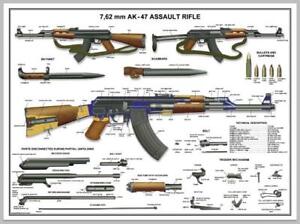 Poster 12"x18" Russian AK-47 Kalashnikov Rifle Manual Exploded Parts Diagram