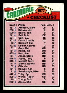 1977 Topps Cardinals Checklist/Leaders #223 GD St. Louis Cardinals - Picture 1 of 2