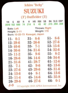 Temporada APBA 2010 - Juego de 20 cartas del equipo Seattle Mariners (sin sobre) - Imagen 1 de 3