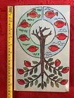 A History Of Biology By Albert Delavnay Ref00090