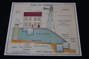 V249 Affiche scolaire papier Rossignol 5 PUITS CITERNE 6 POMPES 90*75 cm - Picture 1 of 7