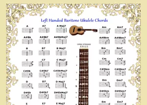 LEFT HANDED BARITONE UKULELE CHORDS CHART - DGBE - UKE - 60 CHORDS - Picture 1 of 3