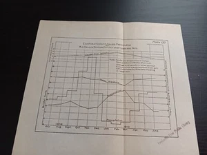 1909 Rio Grande Station Army Engineering PANAMA CANAL Sketch Diagram Chart - Picture 1 of 1