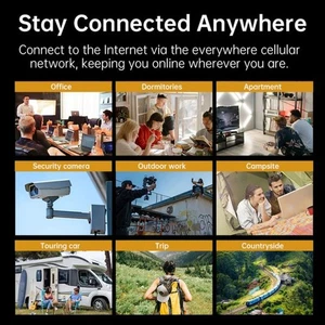 Plug 4G LTE Modem Router Professional High Speed 1200Mbps Supports 32 Simul SG - Picture 1 of 24