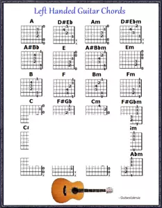 Para Zurdos Guitarra Cuerdas Refrigerador Imán - Imagen 1 de 3