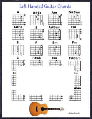 Para Zurdos Guitarra Cuerdas Refrigerador Imán - Imagen 1 de 3