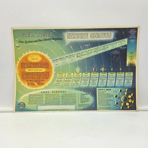 RARE 1960 Chevrolet Outer Space Chart - Solar System Dealer Promo Poster - Bild 1 von 4