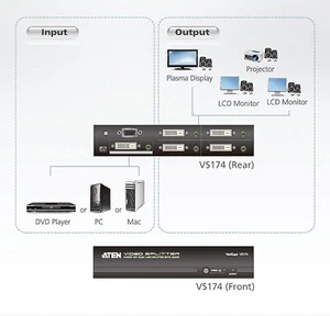 ATEN VS174-AT-E 4 Port DVI Dual-Link Splitters RS232 - Afbeelding 1 van 5