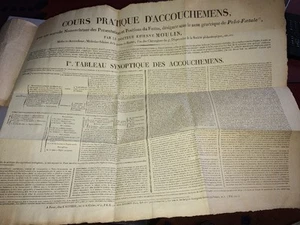 COURS PRATIQUE D'ACCOUCHEMENS par ETIENNE MOULIN ,1821. - Picture 1 of 5