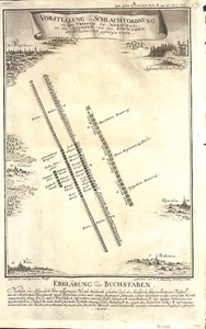 Antique map, Poland, schlachtordung in dem treffen bey Warschau, 1744, Wolff - Picture 1 of 1
