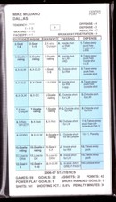 2006-07 Strat-O-Matic NHL Hockey Team Set - w/ Add Players Dallas Stars
