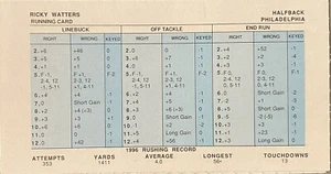 Philadelphia Eagles 1996, equipo de fútbol americano Strat-O-Matic, muy buen estado a casi nuevo, las 18 tarjetas - Imagen 1 de 1