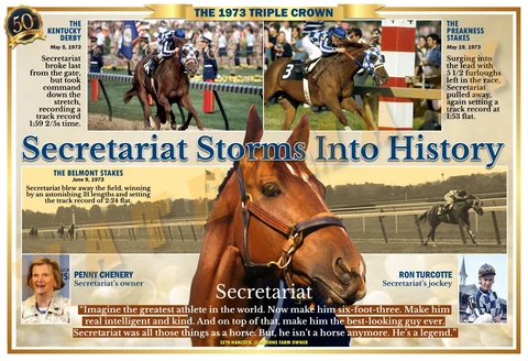 SECRETARIAT STORMED INTO HISTORY 50 YEARS AGO 19”x13” COMMEMORATIVE POSTER Cover